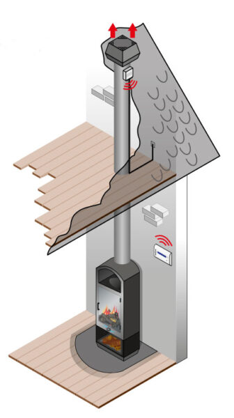Изображение вытяжного вентилятора, установленного на дымоходе